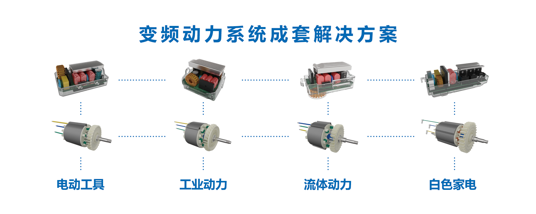 變頻控制解決方案